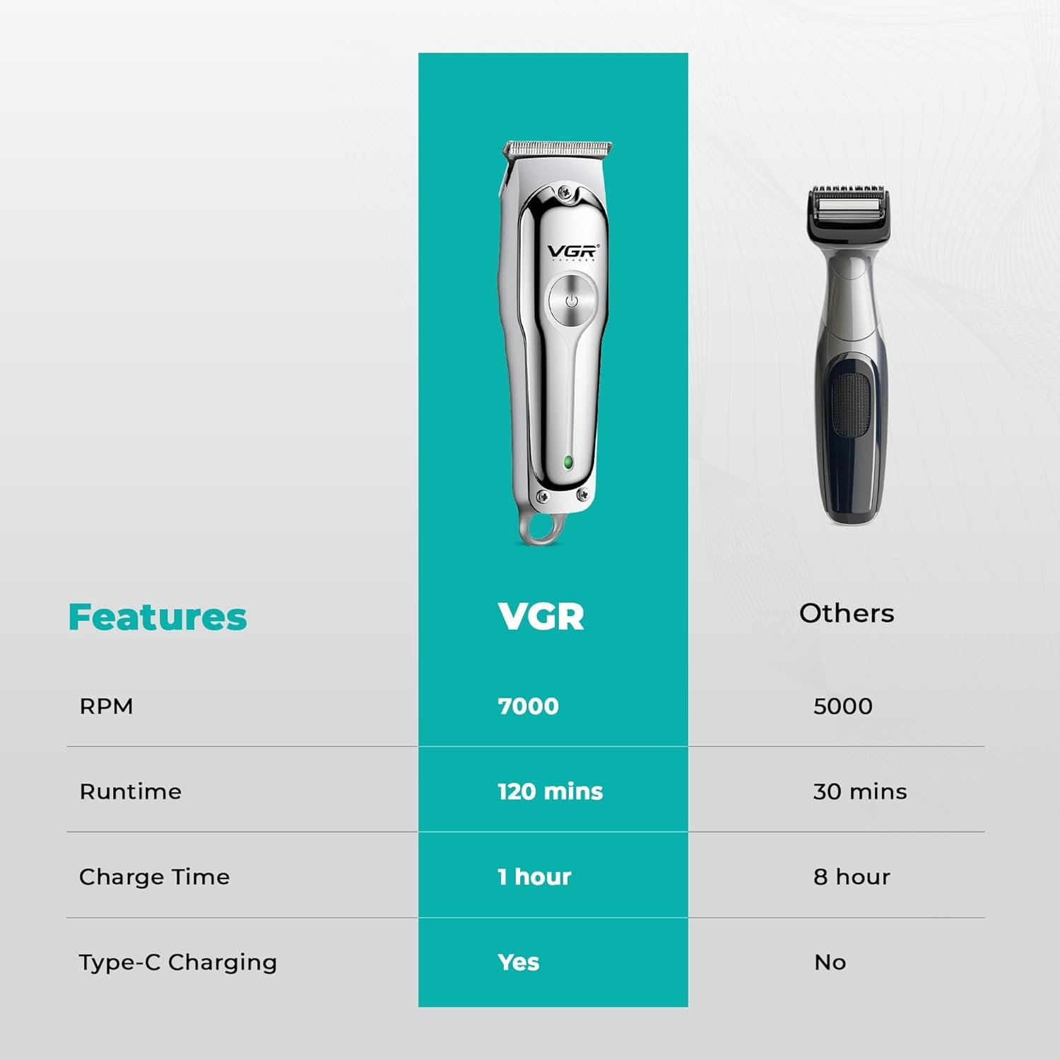 Cordless beard trimmer featuring USB Type‑C charging, stainless steel blades, and long battery life, perfect for men’s grooming and professional beard care.